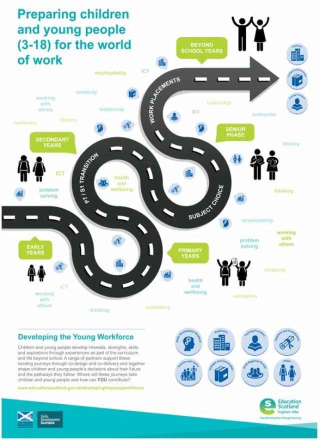 Career Education Standards and Guidance for School/Employer Partnerships