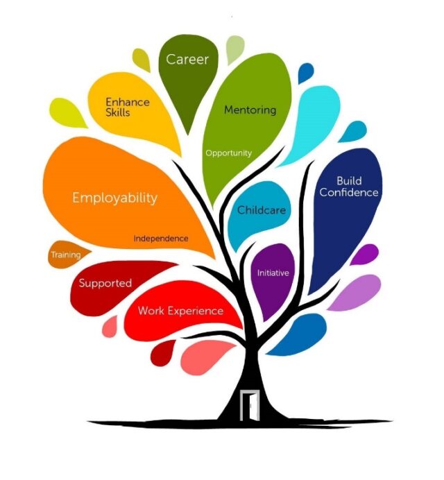 Interested in a career in Childcare? Opening Doors Project