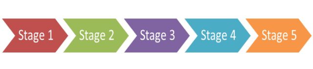 What is the Employability Pipeline?
