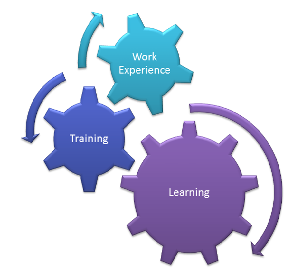 Employability Training Opportunities in Highland - Summary